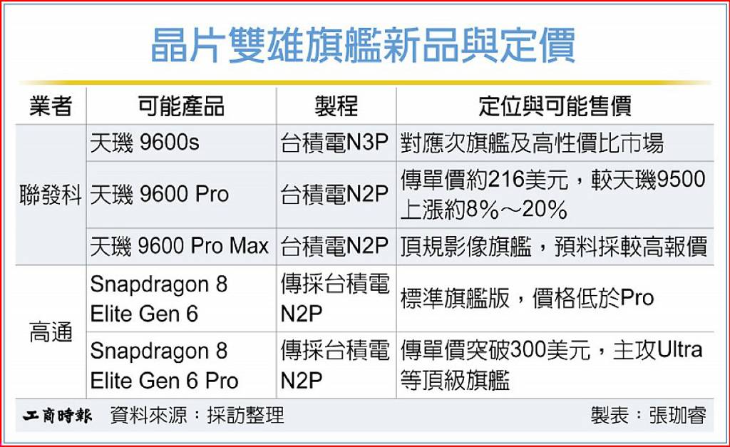 GG扑克